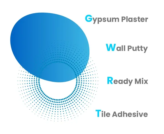 Production Line Performance Options